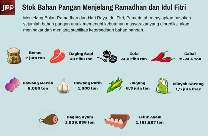 Mentan - Mendag Pastikan Pasokan dan Harga Pangan Stabil Jelang Lebaran